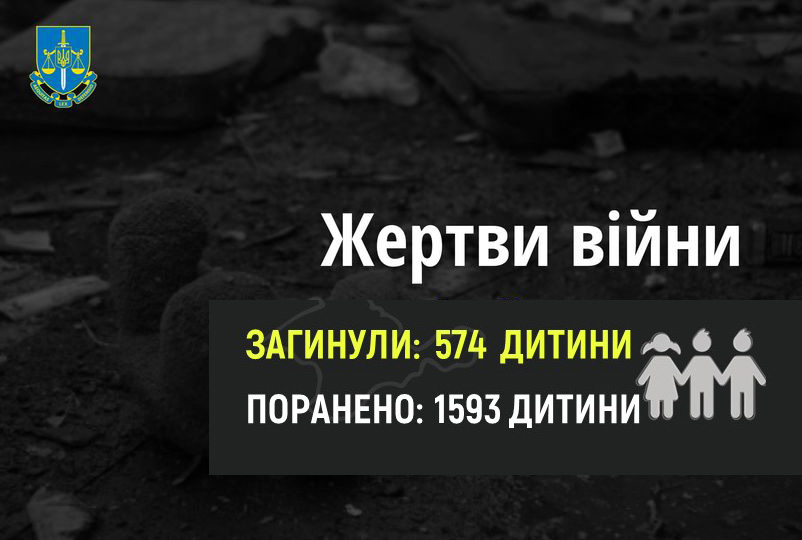 Напис: Жертви війни, загинули 574 дитини, поранено 1593 дитини. 